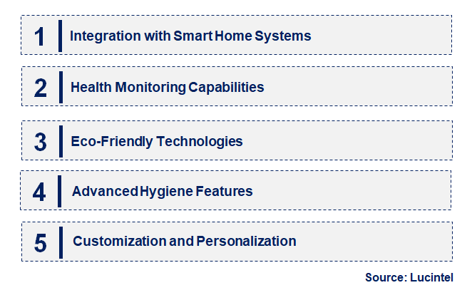 Emerging Trends in the AI Toilet Market