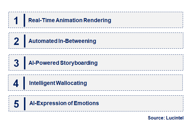 Emerging Trends in the AI Tool for Animation Market