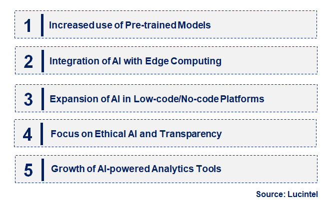 Emerging Trends in the AI Toolkit Market