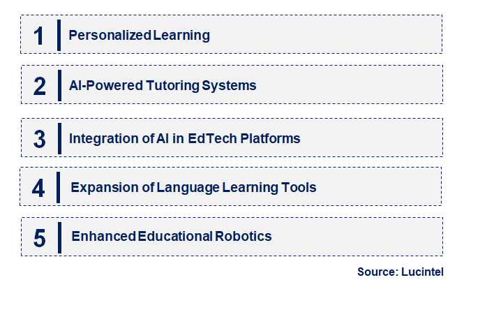 Emerging Trends in the AI Tools for Students Market