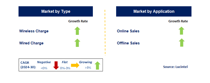 Emerging Trends in the AI Toothbrush Market