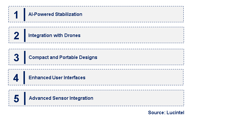 Emerging Trends in the AI Tracking Gimbal Market