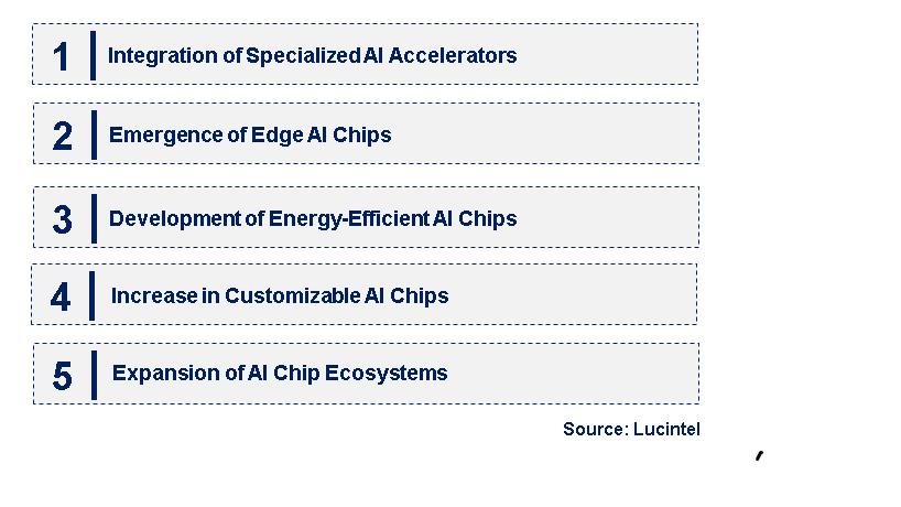 Emerging Trends in the AI Training Chip Market