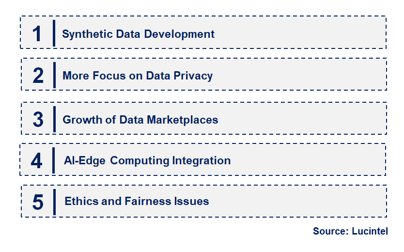 Emerging Trends in the AI Training Data Market