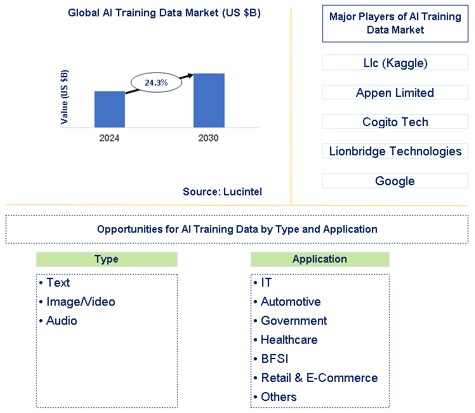 AI Training Data Market Trends and Forecast