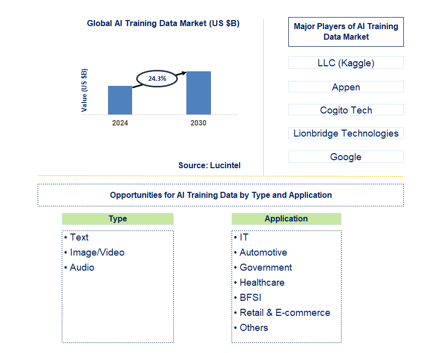 AI Training Data Trends and Forecast