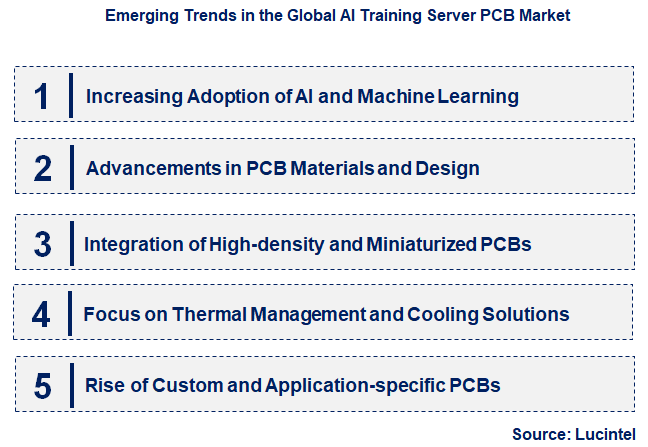 Emerging Trends in the AI Training Server PCB Market