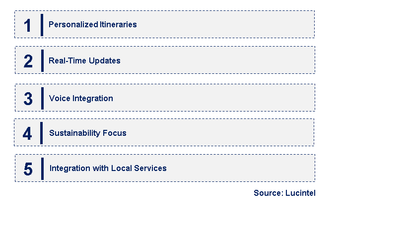 Emerging Trends in the AI Trip Planner Tool Market