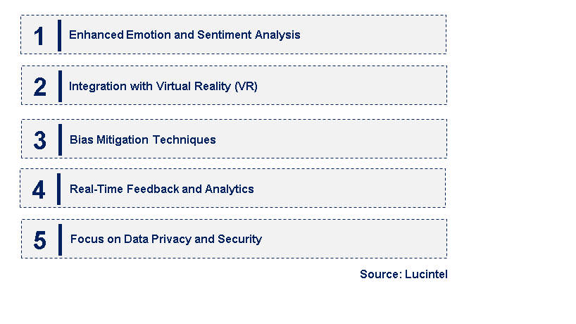 Emerging Trends in the AI Video Interview Market