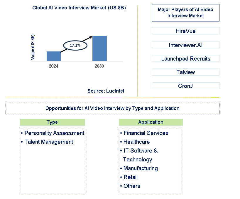 AI Video Interview Trends and Forecast