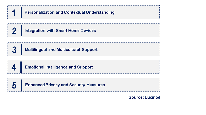 Emerging Trends in the AI Virtual Companion Market