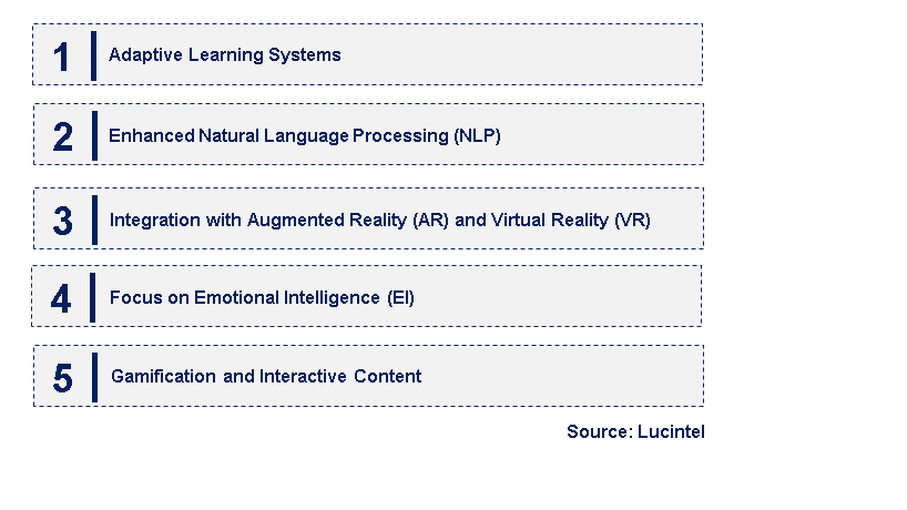 Emerging Trends in the AI Virtual Teacher Market