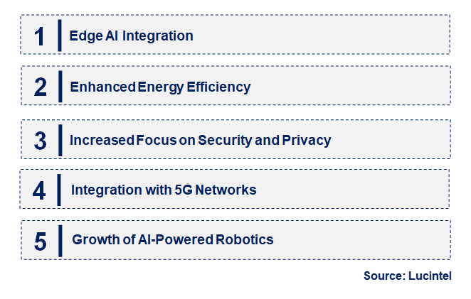 AI Vision Chip by Emerging Trend