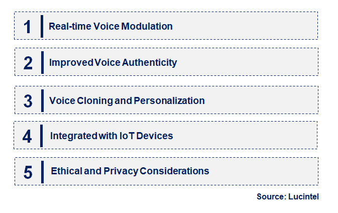 Emerging Trends in the AI Voice Changer Market