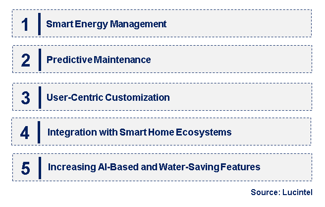 Emerging Trends in the AI Water Heater Market