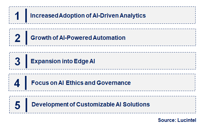 Emerging Trends in the AI as a Service Market