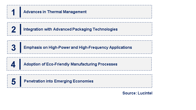 Emerging Trends in the AIN DBC Substrate Market