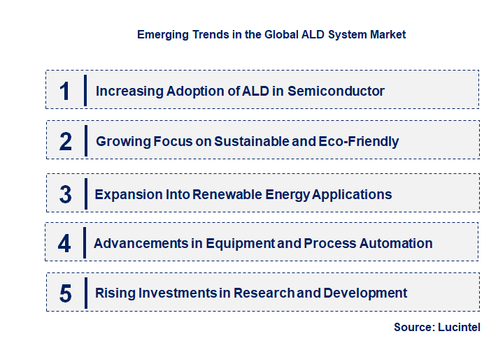 Emerging Trends in the ALD System Market