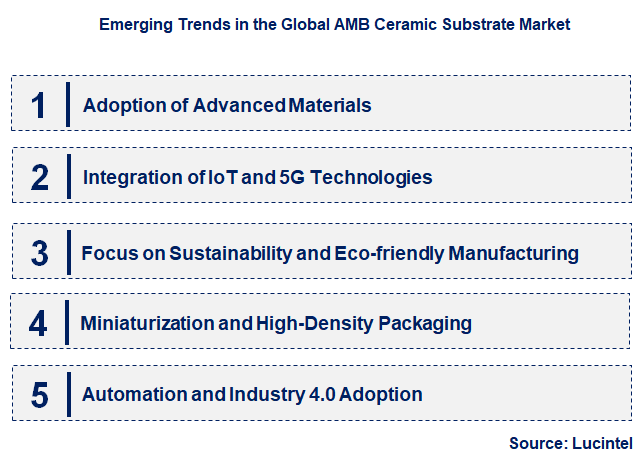 Emerging Trends in the AMB Ceramic Substrate Market