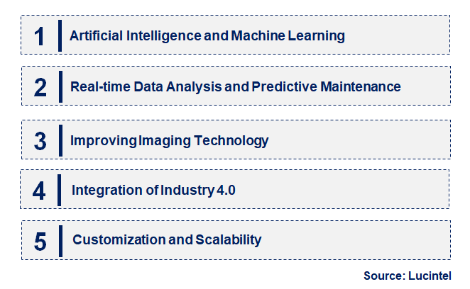 Emerging Trends in the AoI Software Market