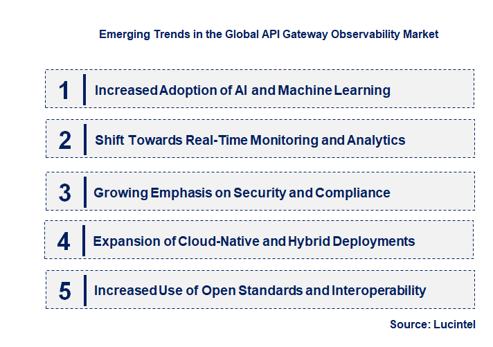 Emerging Trends in the API Gateway Observability Market