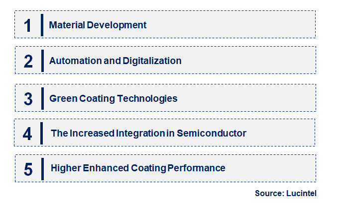 Emerging Trends in the APS Coating ESC Market