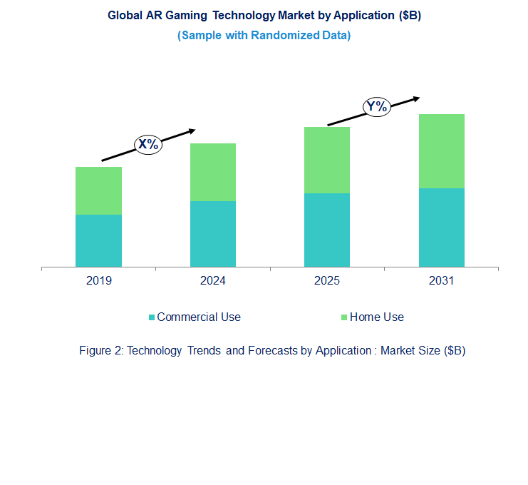AR Gaming Market Trend and Forecast by Application [Value from 2019 to 2031]:
