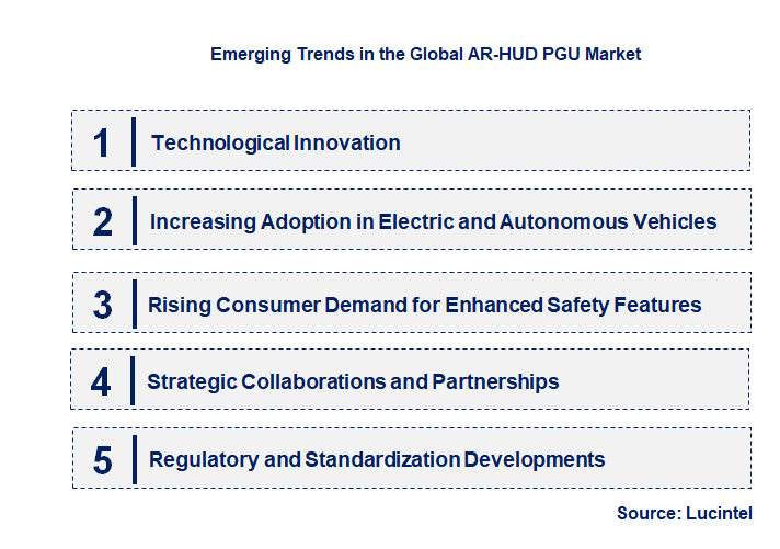 Emerging Trends in the AR-HUD PGU Market