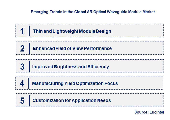 Emerging Trends in the AR Optical Waveguide Module Market