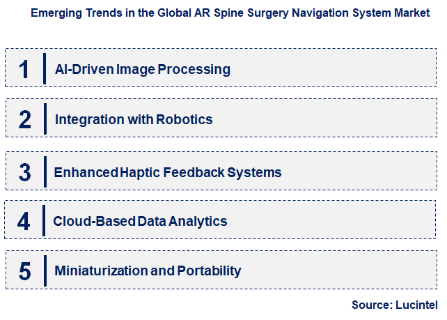 Emerging Trends in the AR Spine Surgery Navigation System Market