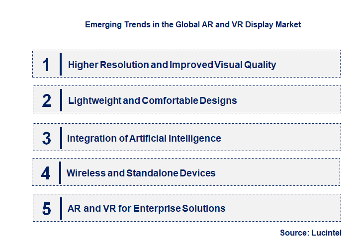 Emerging Trends in the AR and VR Display Market