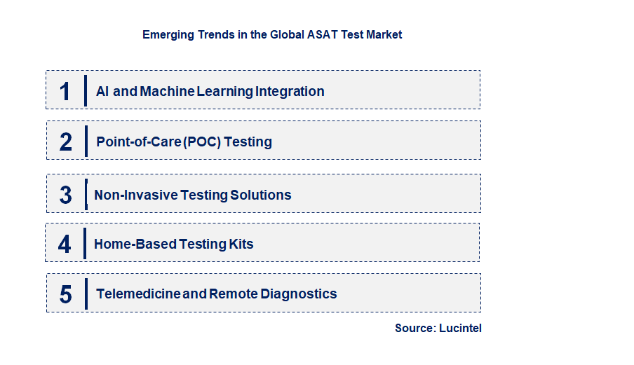 Emerging Trends in the ASAT Test Market