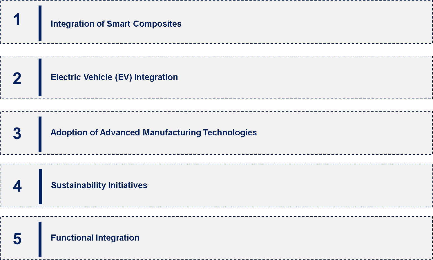 ASEAN Automotive Composites Market Emerging Trend