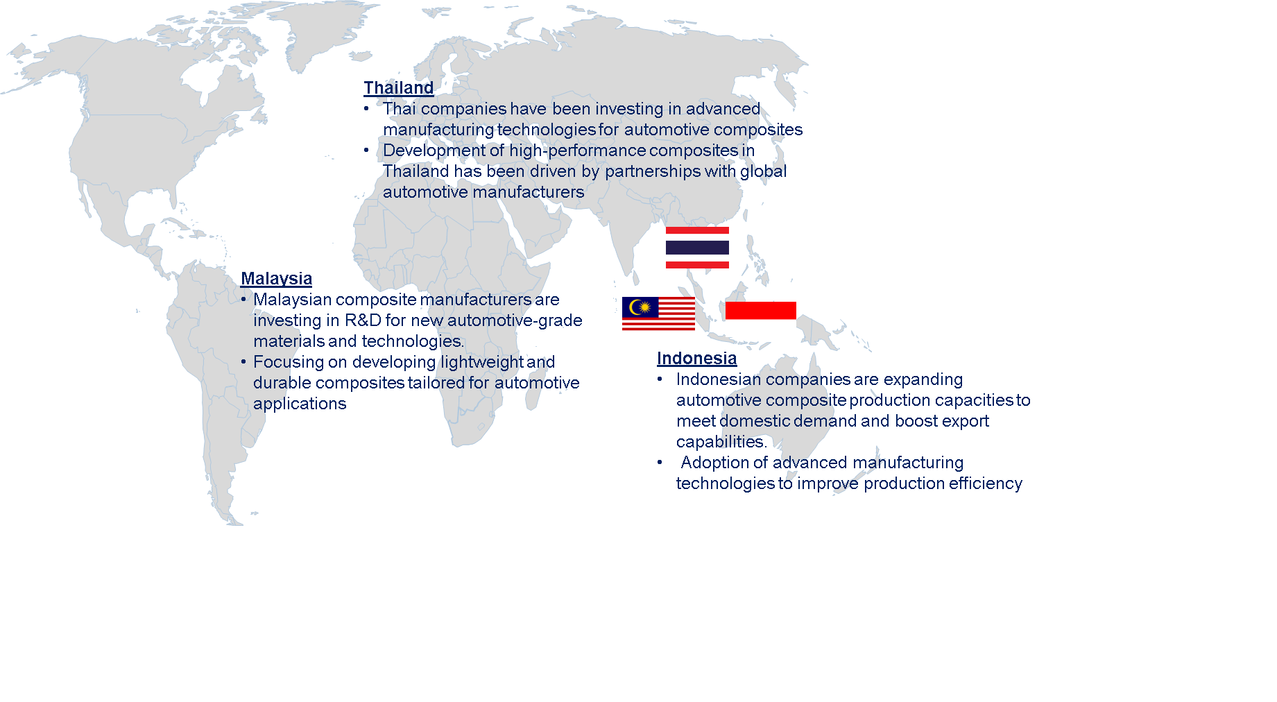 ASEAN Automotive Composites Market by Country