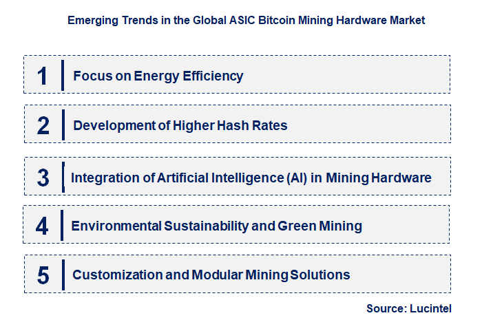 Emerging Trends in the ASIC Bitcoin Mining Hardware Market