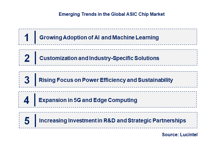 Emerging Trends in the ASIC Chip Market