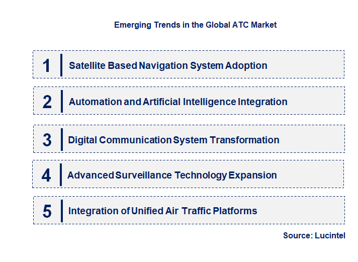 Emerging Trends in the ATC Market