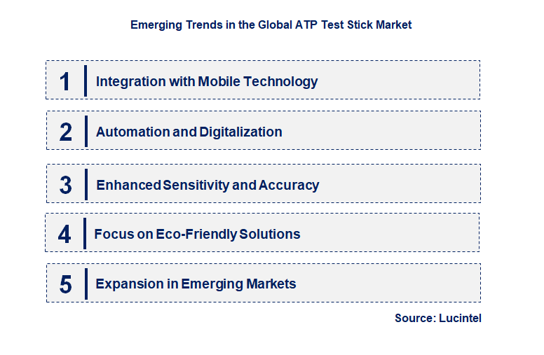 Emerging Trends in the ATP Test Stick Market