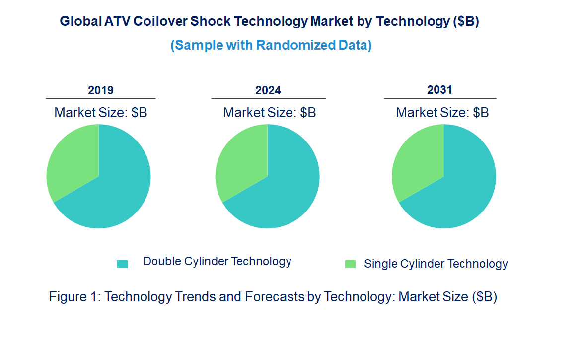 ATV Coilover Shock Market by Technology