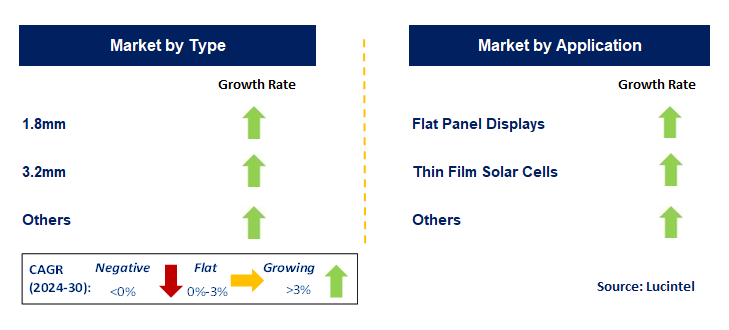 AZO Conductive Glass by Segment