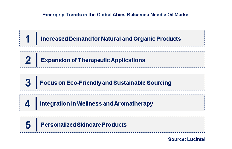 Emerging Trends in the Abies Balsamea Needle Oil Market