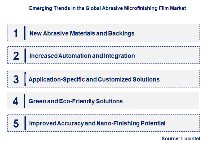 Emerging Trends in the Abrasive Microfinishing Film Market