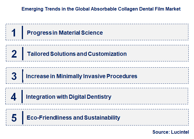 Emerging Trends in the Absorbable Collagen Dental Film Market