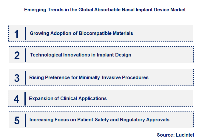 Emerging Trends in the Absorbable Nasal Implant Device Market