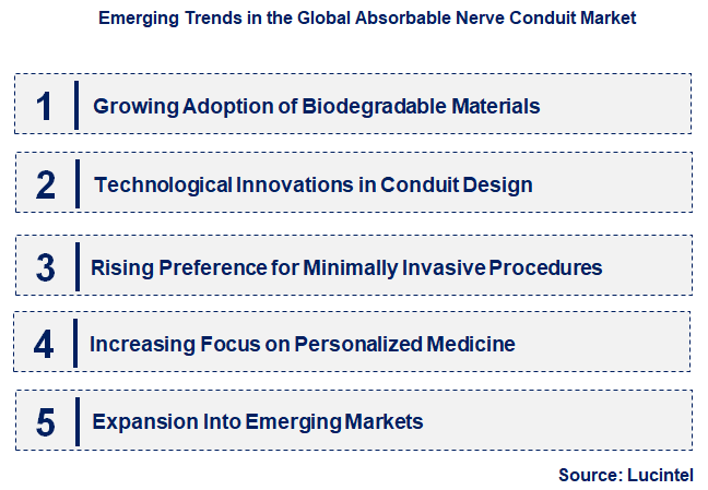 Emerging Trends in the Absorbable Nerve Conduit Market