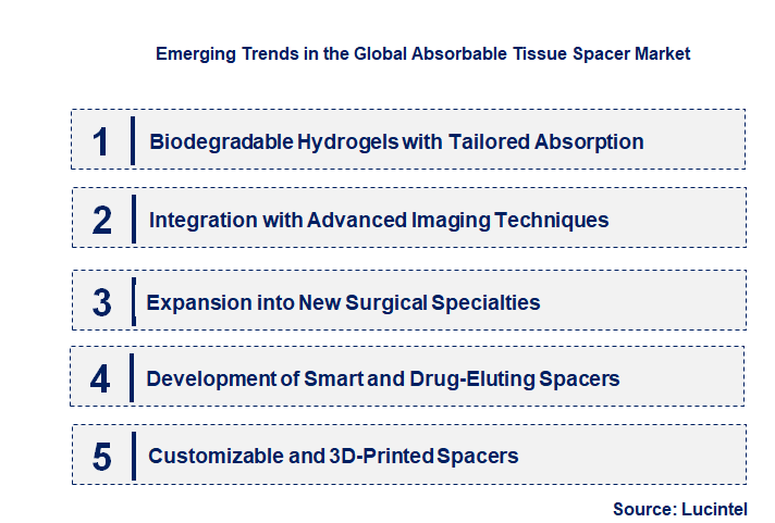 Emerging Trends in the Absorbable Tissue Spacer Market