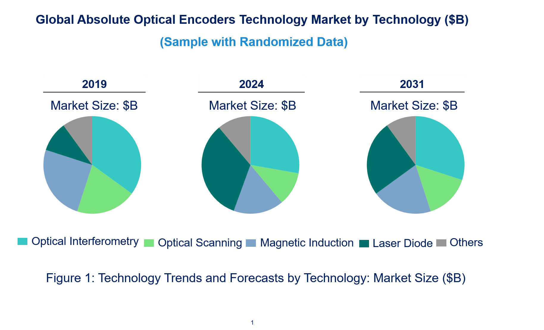 Absolute Optical Encoders Market by Technology