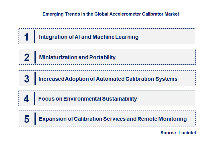 Emerging Trends in the Accelerometer Calibrator Market