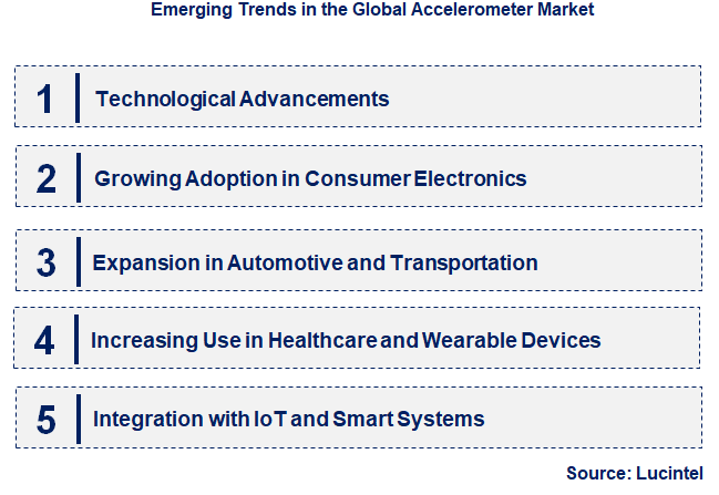 Emerging Trends in the Accelerometer Market