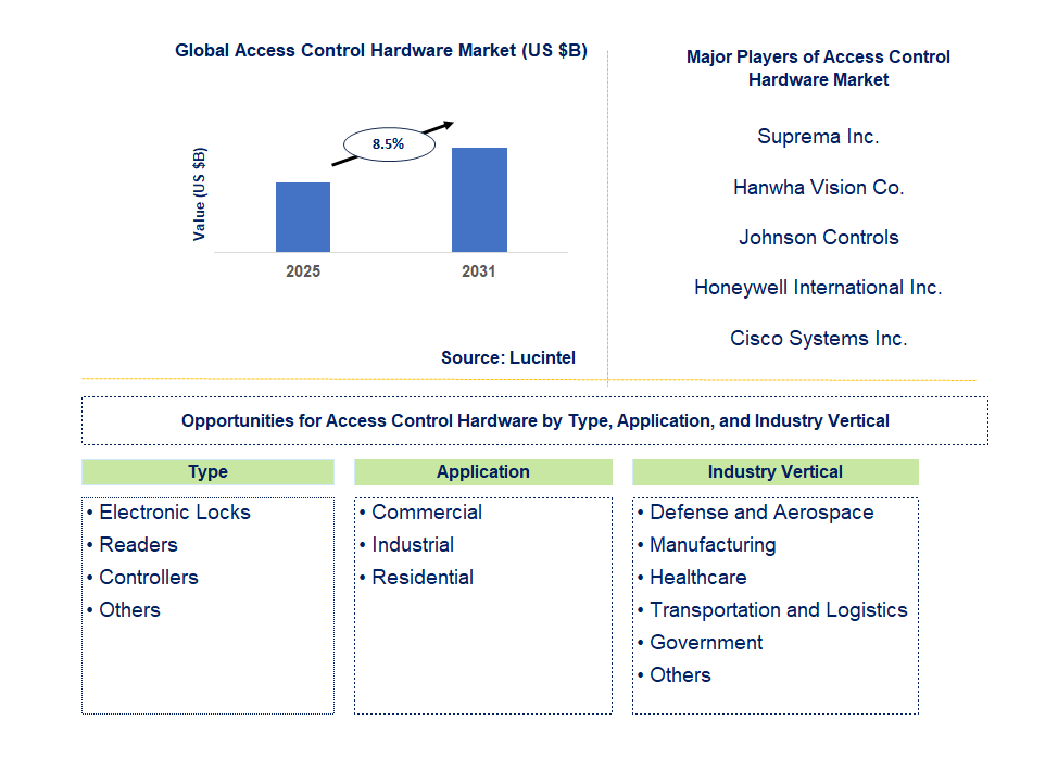 AC Power Sources Market Trends and Forecast